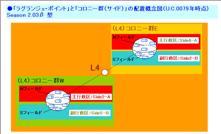 L4のサイド2＜-＞サイド6問題ついに解消か！？: 「Zの書 / BOOK OF THE